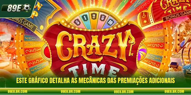 Este gráfico detalha as mecânicas das premiações adicionais